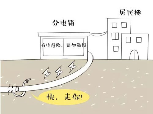 萌萌噠漫畫(huà)告訴你，地下電力電纜究竟是種什么存在