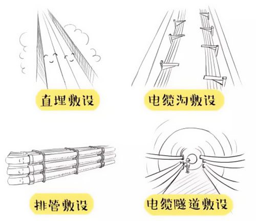 萌萌噠漫畫(huà)告訴你，地下電力電纜究竟是種什么存在
